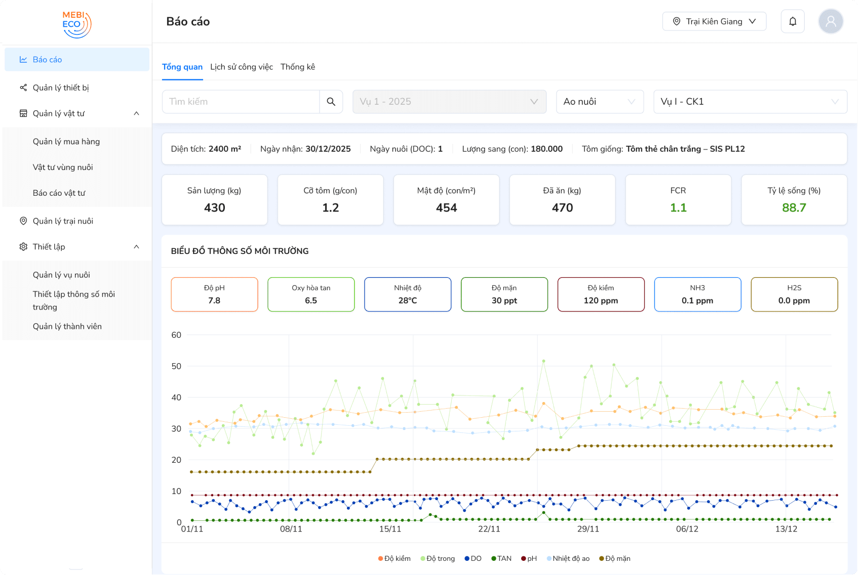 Portal quản lý trang trại